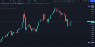Bitcoin’de mum formasyonları ve anlamları Bitcoin mum anlamları