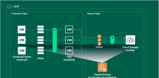 Veeam Backup Nasıl Kullanılır? Veeam Backup nasıl kullanılır